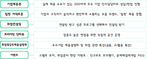 주요프로그램